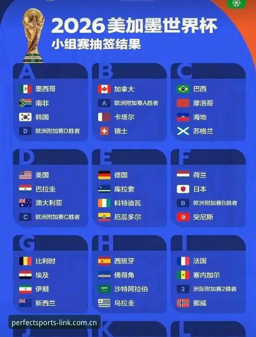 世界杯66队扩军 vs 48队现状：中国男足的机会来了吗？——来自完美体育老用户的深度分析